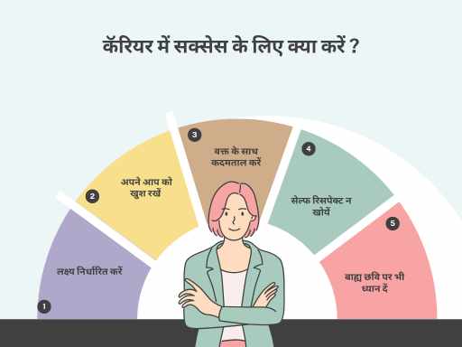 कॅरियर में सक्सेस